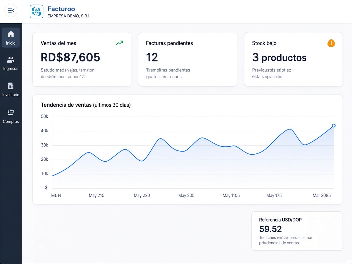 Panel de Facturoo con tendencia de ventas, alertas de inventario y referencia multimoneda